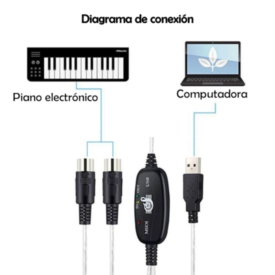 MIDI a USB